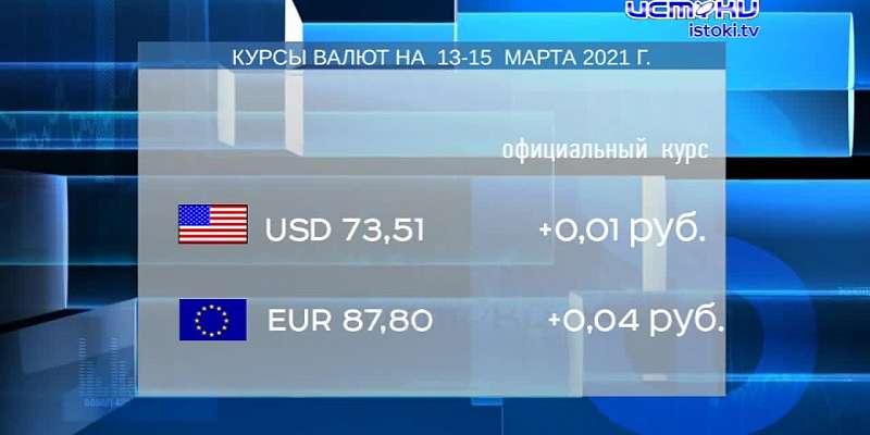 Бизнес-новости от 12.03.21