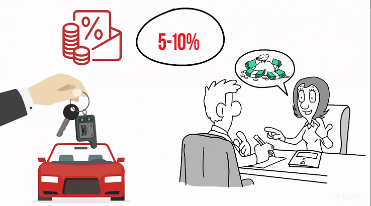 Особенности погашения кредита