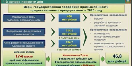 Состояние орловской промышленности: взгляд чиновников. 