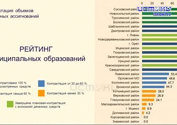 На повестке дня ремонт дорог по нацпроектам. В областном правительстве состоялось совещание с главами муниципалитетов