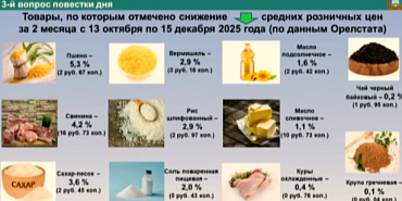 Что подешевело в Орловской области за 2 месяца?