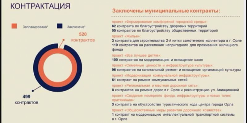 Как чувствуют себя национальные проекты в нашем регионе? 