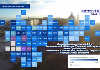 Орловская область потеряла позиции в рейтинге качества жизни