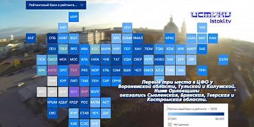 Орловская область потеряла позиции в рейтинге качества жизни