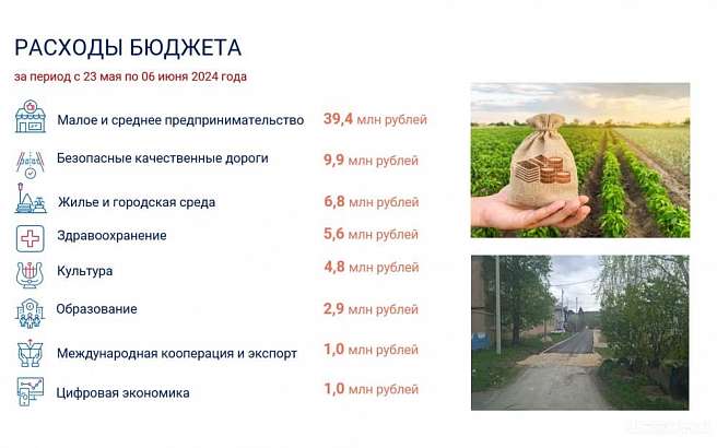 72 миллиона рублей за 14 дней 