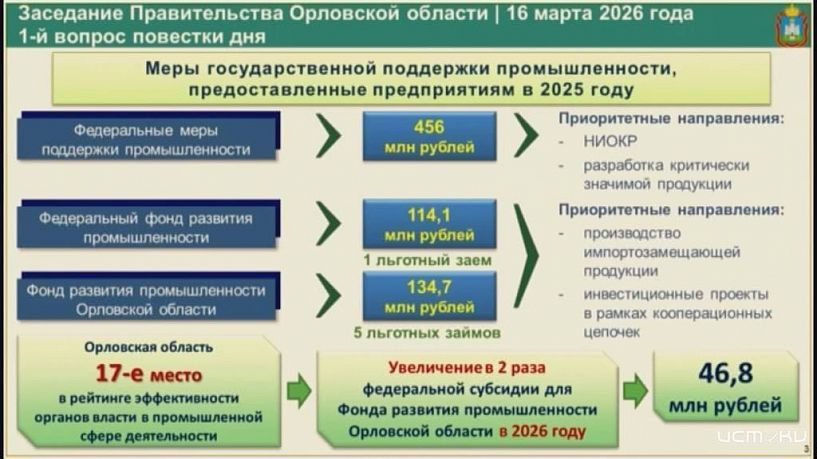 Состояние орловской промышленности: взгляд чиновников. 