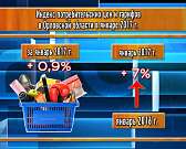 За январь орловские цены подскочили на 1,1%