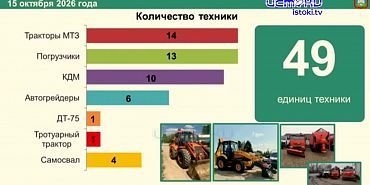 В Администрации региона вновь говорили о нацпроектах и готовности к зимнему периоду. Отчитались очень быстро