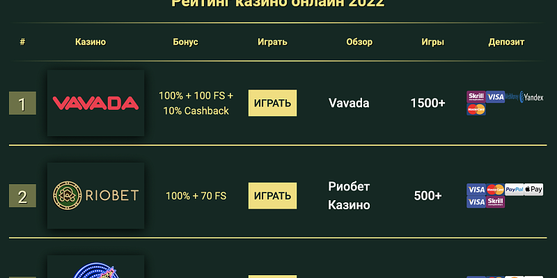 Лучшие онлайн казино Беларуси от Алексея Иванова