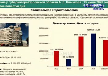 Просроченный ремонт Комсомольской и остановившаяся стройка "Судбищенской битвы"