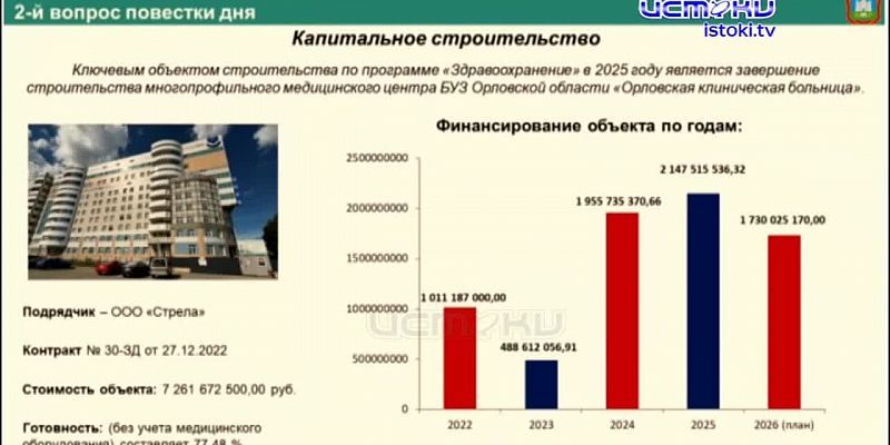 Просроченный ремонт Комсомольской и остановившаяся стройка "Судбищенской битвы"
