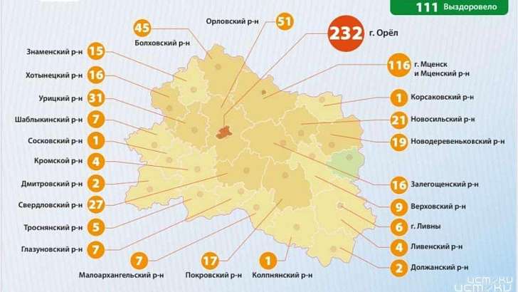 На Орловщине выявлено еще несколько случаев заражения COVID-19 на работе