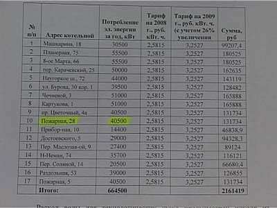 Кто вас крышует, товарищи?