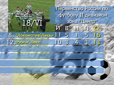 ФК «Русичи»