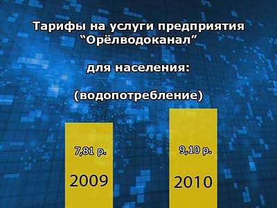 Тарифы на воду утверждены