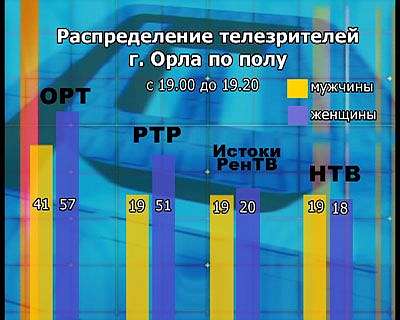 Честные рейтинги