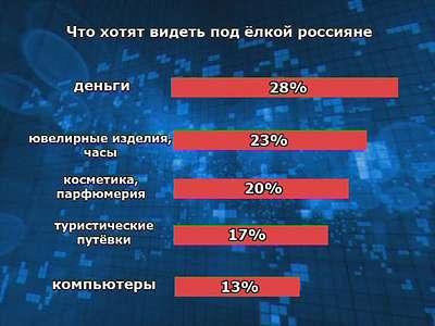 Что подарить?