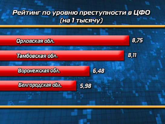 У нас 1-е место по преступности