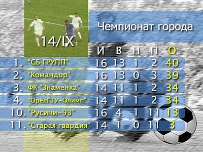 Итоги первенства по городскому футболу