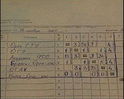 Шахматный турнир между соседями