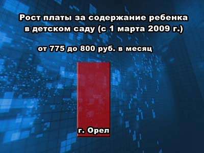 Увеличилась плата за детсад