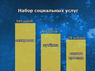 Изменения в социальном наборе услуг