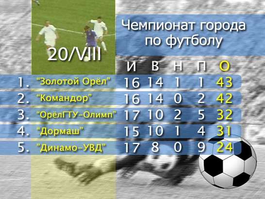 Спорт. Футбол