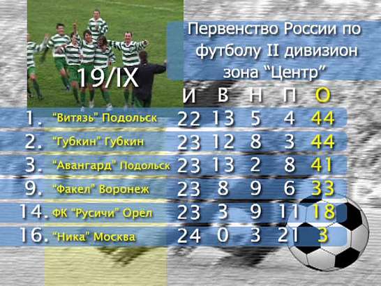 Как сыграли «Русичи&quot;?