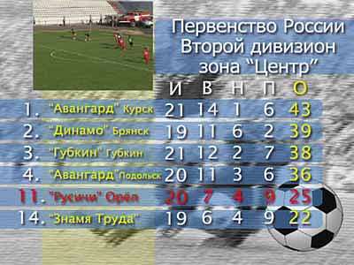 Анонс «Русичей»