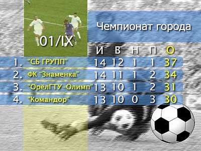 Анонс городского футбола