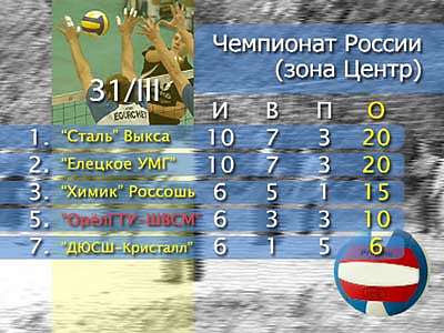 Анонс волейбола