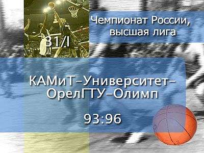 Результаты очередного тура по баскетболу