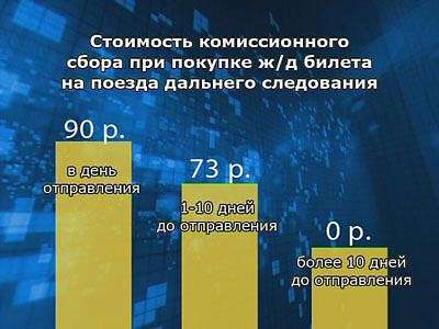 Очередное подорожание ж/д билетов